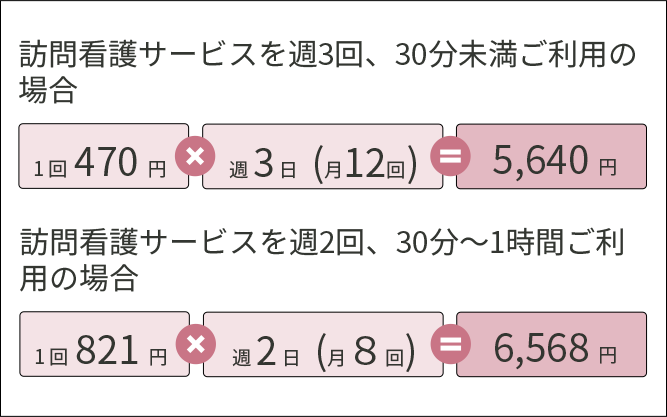 料金表